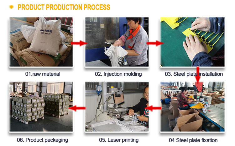 Produktherstellungsprozess Product Production Process